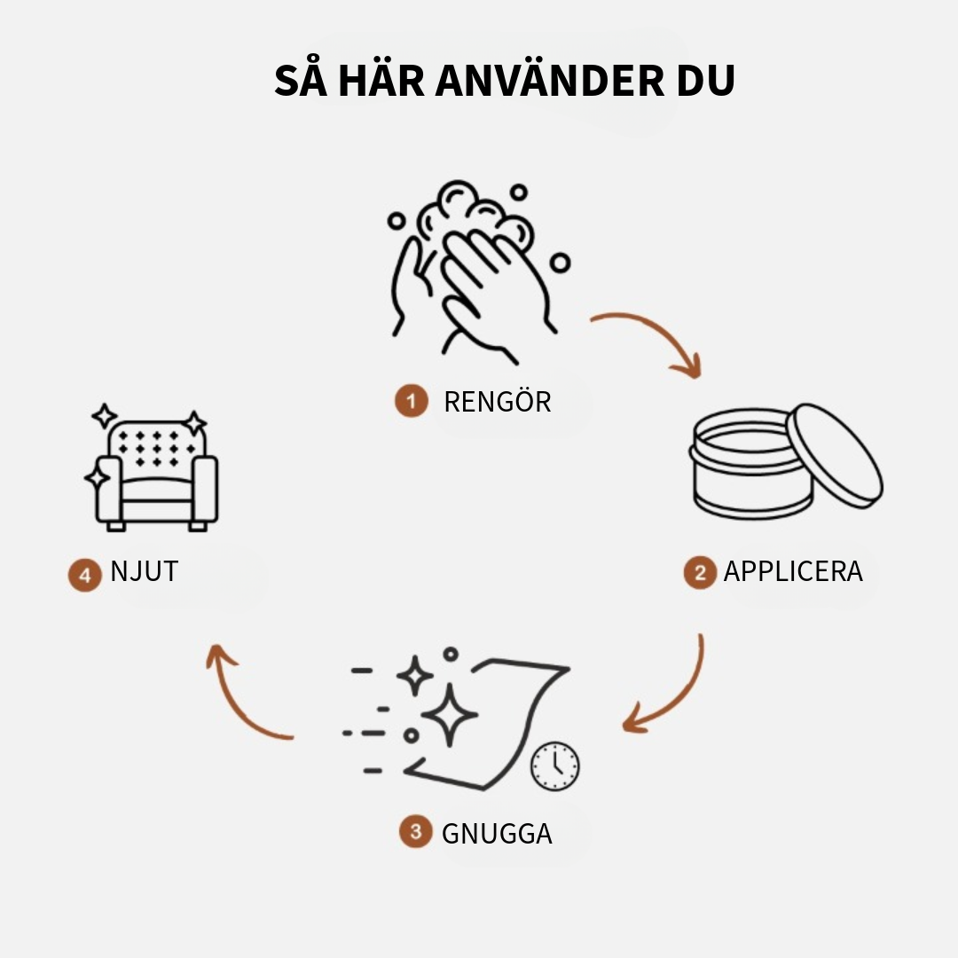 EverGloss™ | Läderreparation + Borste