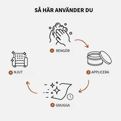 EverGloss™ | Läderreparation + Borste