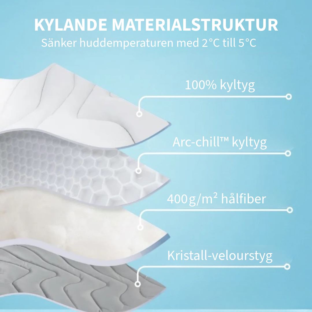 Innovativ Kylfilt för Husdjur