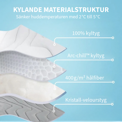 Innovativ Kylfilt för Husdjur