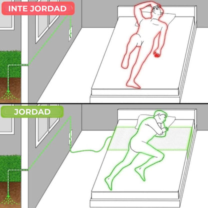 Jordningslakan