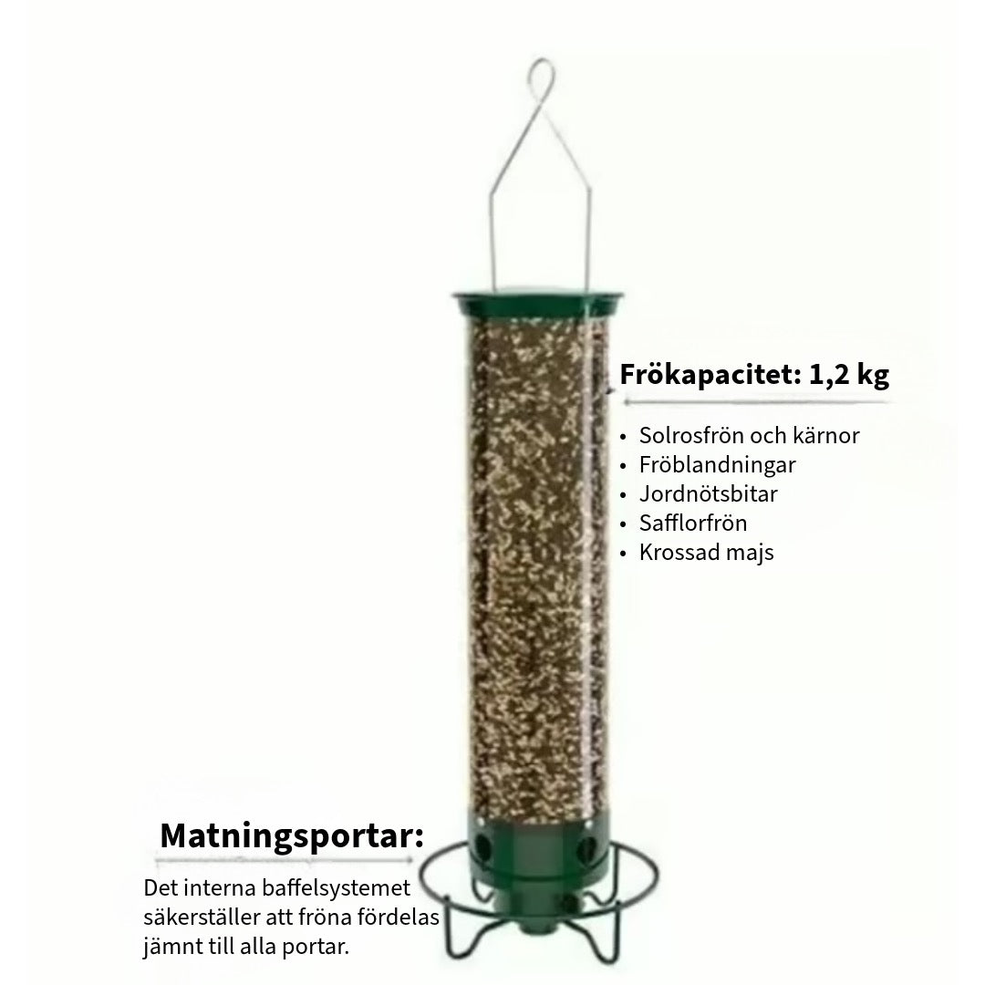 Anti-ekorrfågelmatare