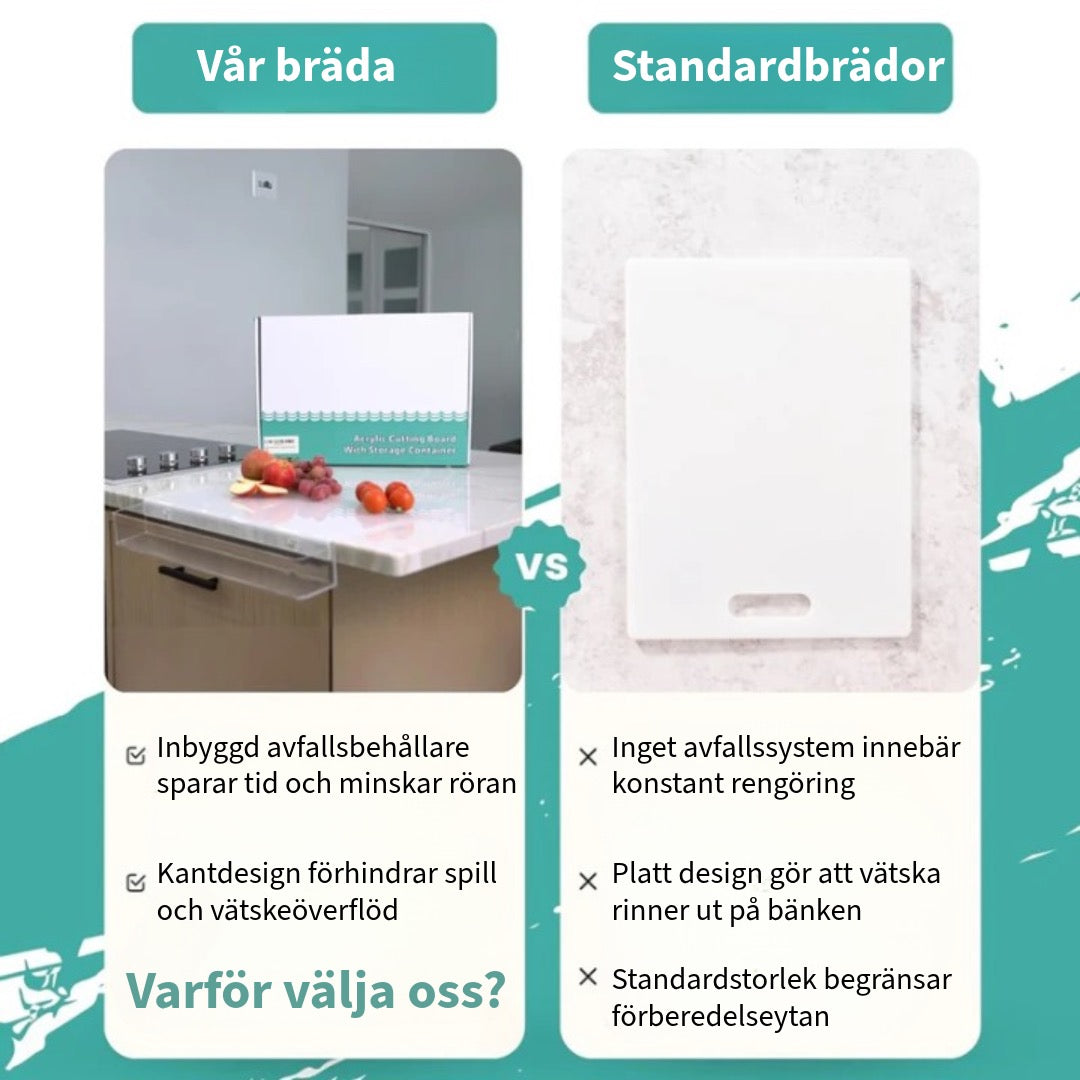 Akryl Skärbräda med Kant