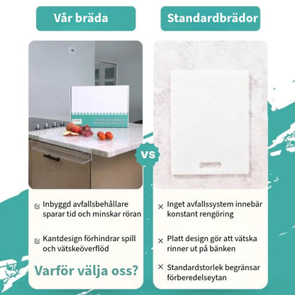 Akryl Skärbräda med Kant