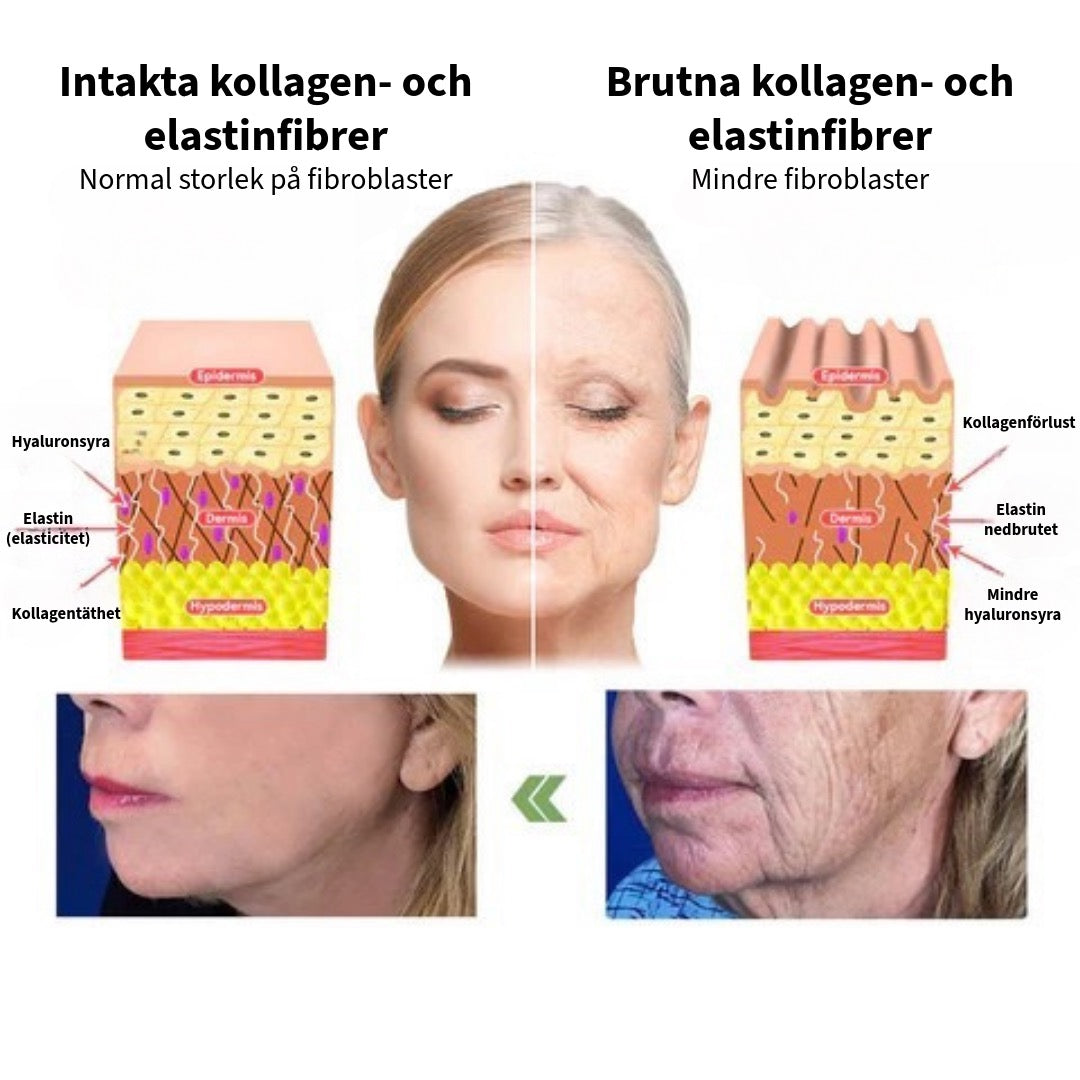 Kollagenkräm